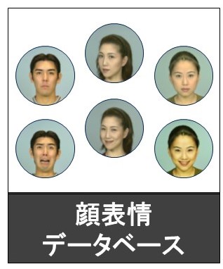 顔表情データベース